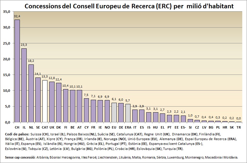 ERA després de 13 convocatòries de l'ERC (2007-2012)